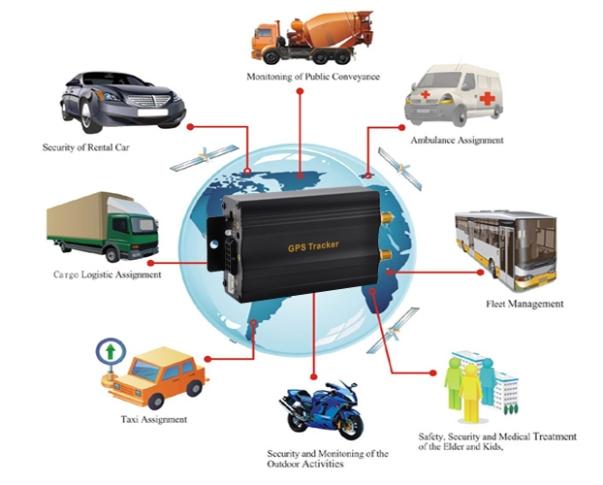 GPS